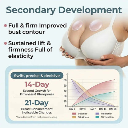 【Official Flagship Store】Targeted Breast Enhancement Advanced Nano Microneedle Patch