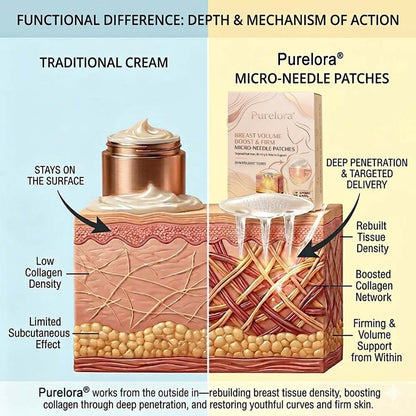 【Official Flagship Store】Targeted Breast Enhancement Advanced Nano Microneedle Patch